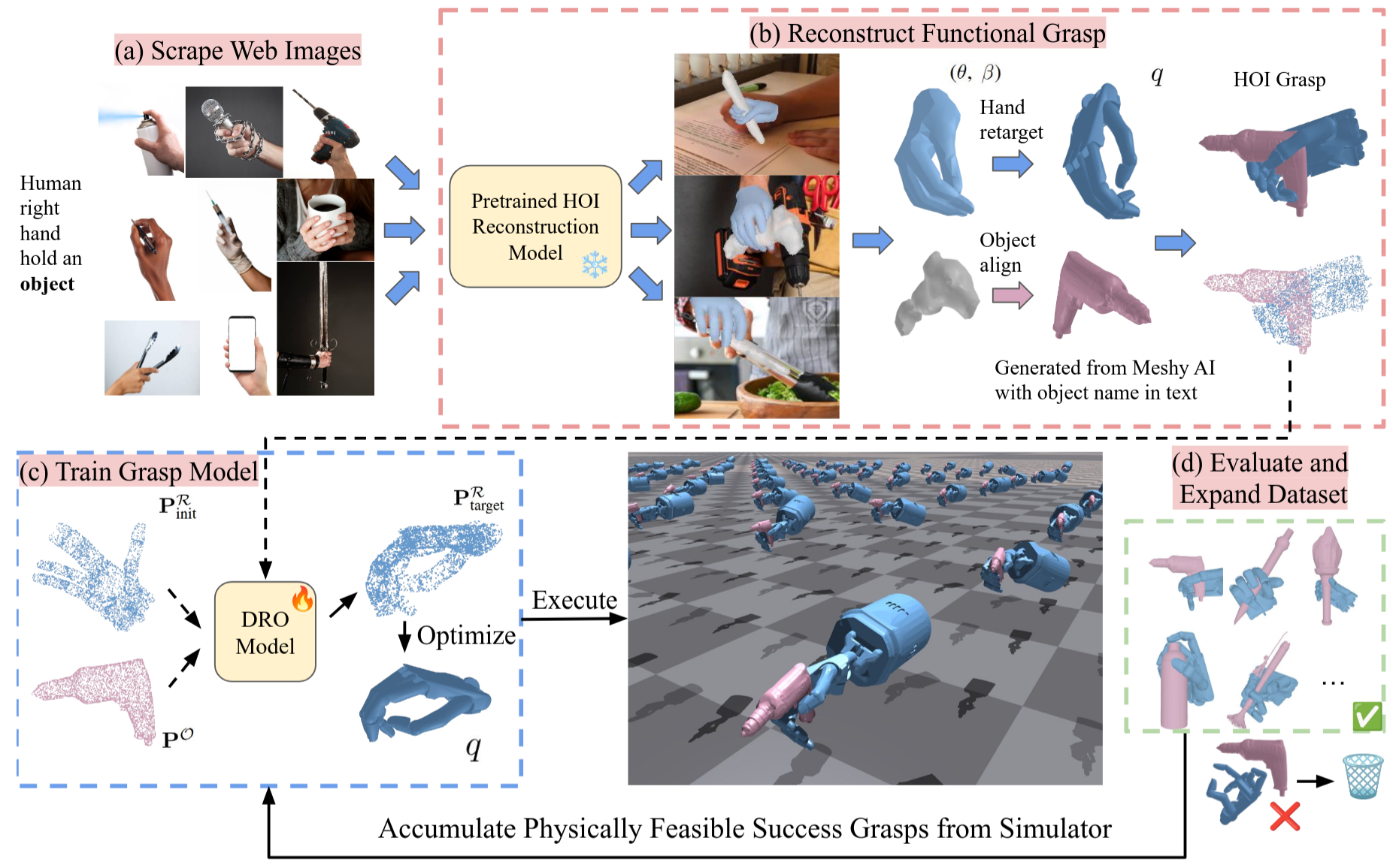 Overview of the Web2Grasp framework
